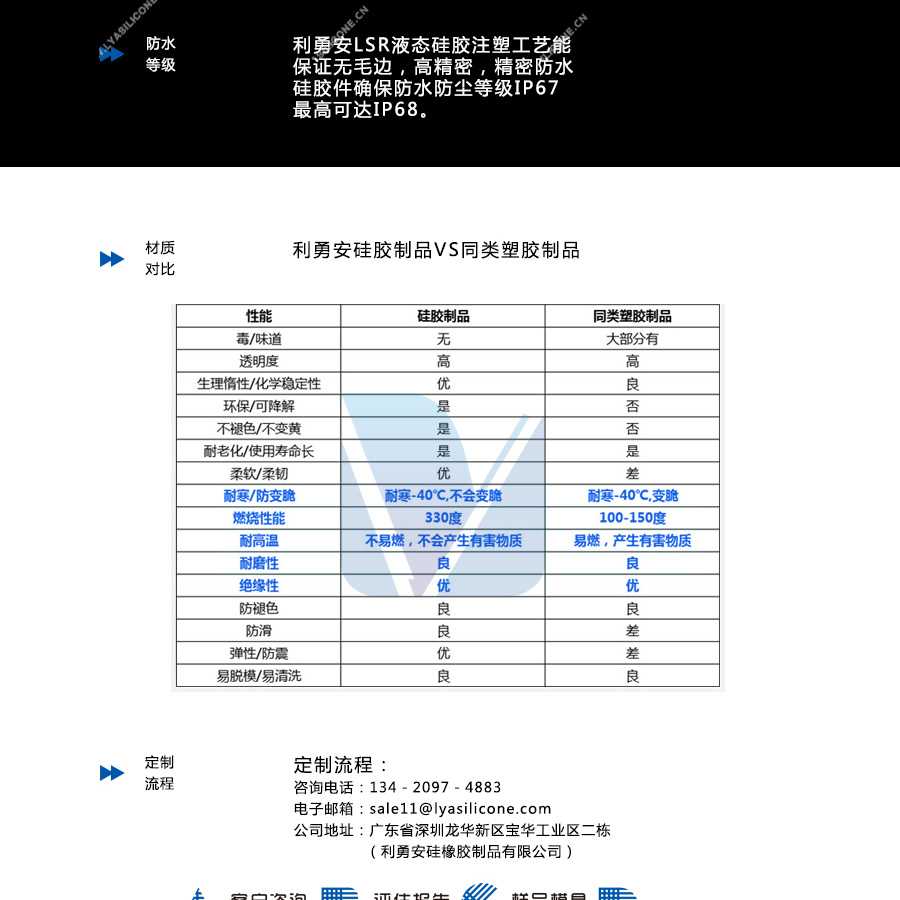 利勇安硅胶制品,塑料制品比较