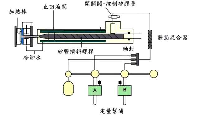 液态硅胶注射成型解析