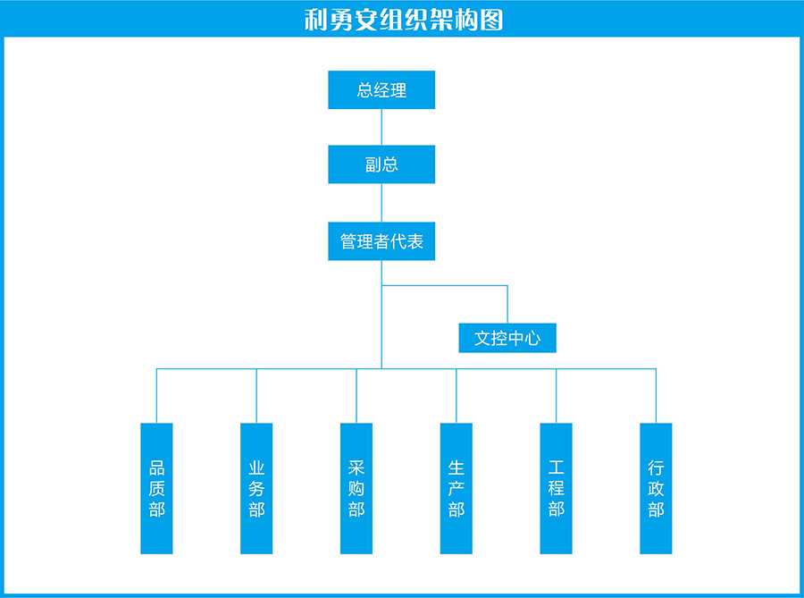 利勇安组织架构图