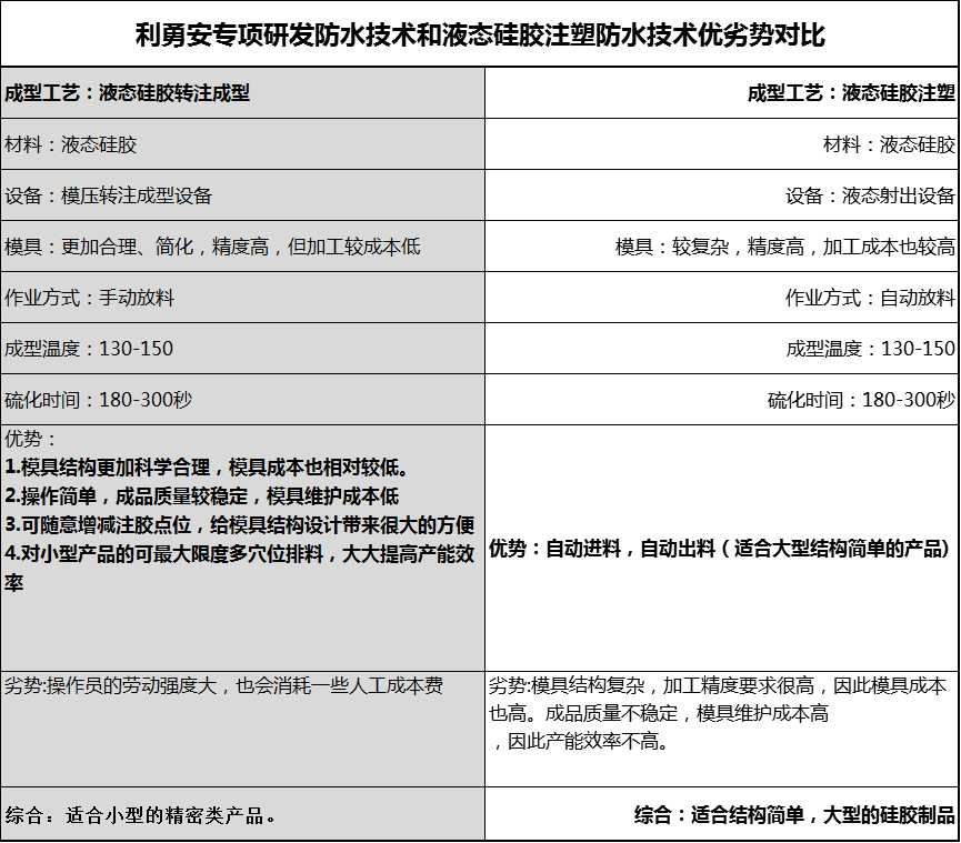 防水工艺对比图